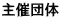 主催団体